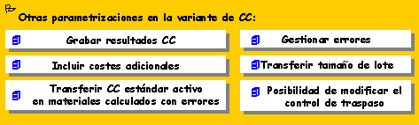 Este gr&aacute;fico es explicado en el texto respectivo
