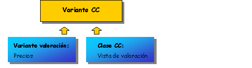 Este gr&aacute;fico es explicado en el texto respectivo
