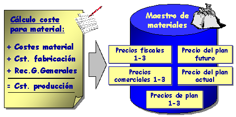 Este gr&aacute;fico es explicado en el texto respectivo