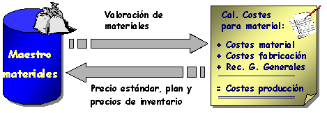 Este gr&aacute;fico es explicado en el texto respectivo
