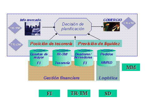 Este gráfico es explicado en el texto respectivo