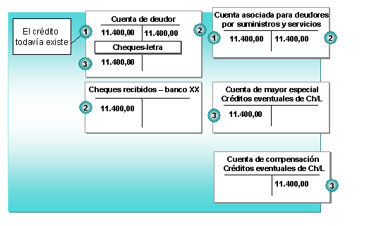 Este gr&aacute;fico es explicado en el texto respectivo