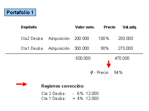 Este gr&aacute;fico es explicado en el texto respectivo
