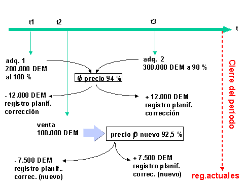 Este gr&aacute;fico es explicado en el texto respectivo