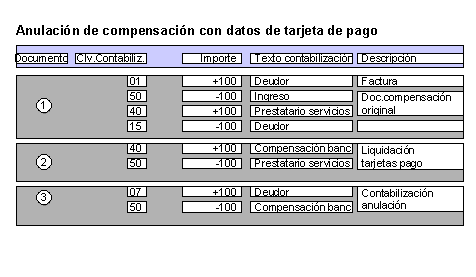Este gr&aacute;fico es explicado en el texto respectivo