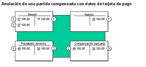 Este gr&aacute;fico es explicado en el texto respectivo