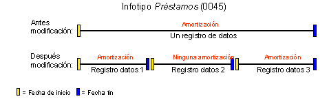 Este gr&aacute;fico es explicado en el texto respectivo