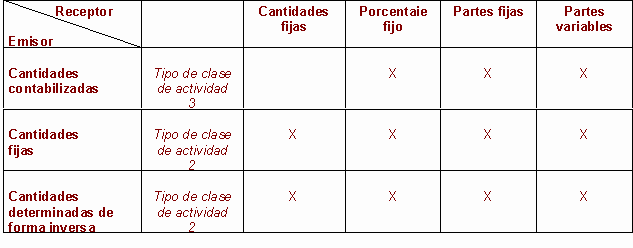 Este gr&aacute;fico es explicado en el texto respectivo