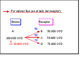 Este gr&aacute;fico es explicado en el texto respectivo