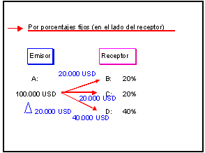Este gr&aacute;fico es explicado en el texto respectivo