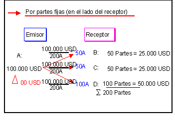 Este gr&aacute;fico es explicado en el texto respectivo