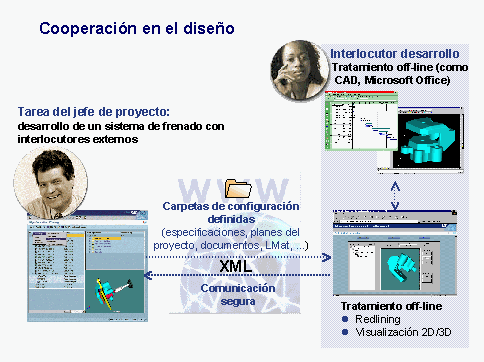 Este gr&aacute;fico es explicado en el texto respectivo