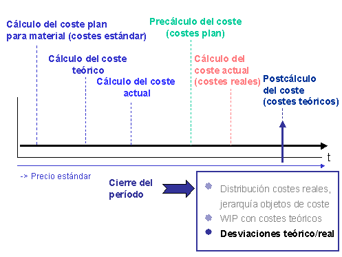 Este gr&aacute;fico es explicado en el texto respectivo
