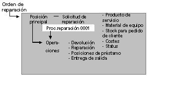 Este gr&aacute;fico es explicado en el texto respectivo