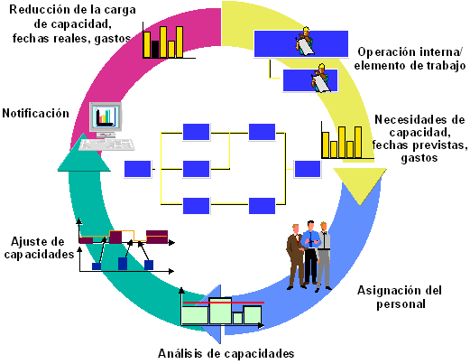 Este gr&aacute;fico es explicado en el texto respectivo