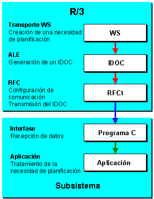 Este gr&aacute;fico es explicado en el texto respectivo
