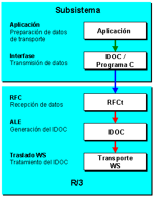 Este gr&aacute;fico es explicado en el texto respectivo