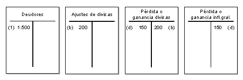 Este gr&aacute;fico es explicado en el texto respectivo