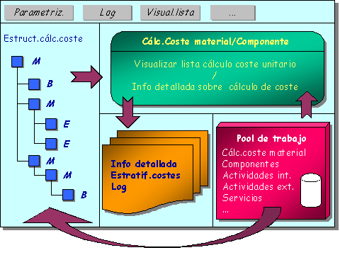 Este gráfico es explicado en el texto respectivo