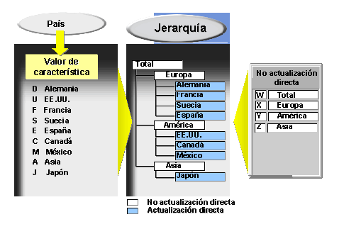 Este gráfico es explicado en el texto respectivo