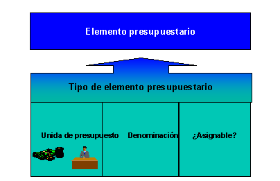 Este gráfico es explicado en el texto respectivo