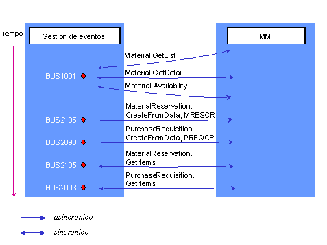 Este gr&aacute;fico es explicado en el texto respectivo