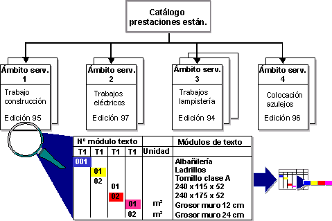 Este gr&aacute;fico es explicado en el texto respectivo