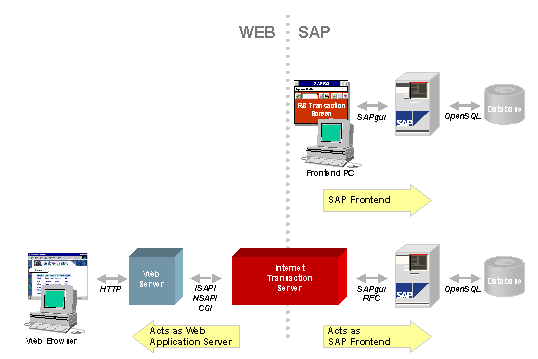 This graphic is explained in the accompanying text