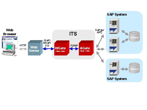 This graphic is explained in the accompanying text