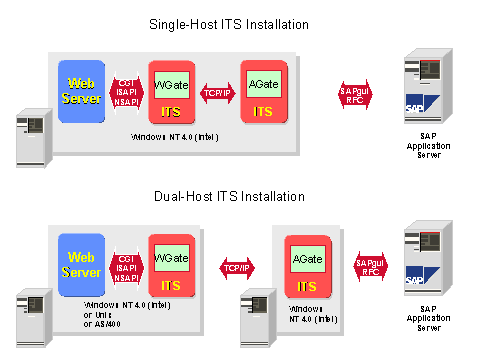 This graphic is explained in the accompanying text