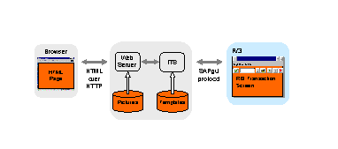 This graphic is explained in the accompanying text