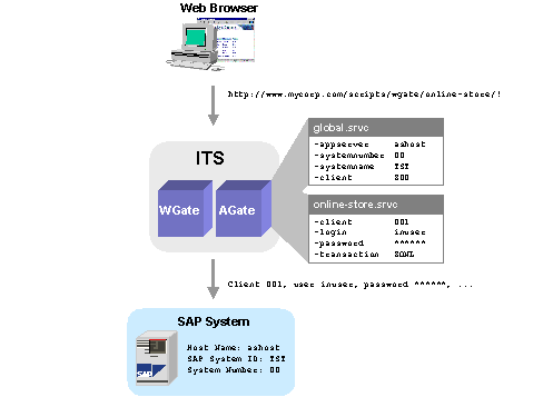 This graphic is explained in the accompanying text