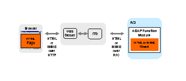 This graphic is explained in the accompanying text