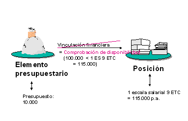 Este gráfico es explicado en el texto respectivo