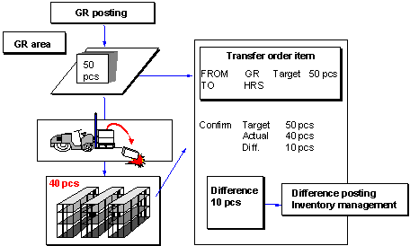 This graphic is explained in the accompanying text