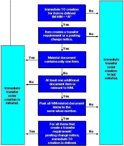 This graphic is explained in the accompanying text