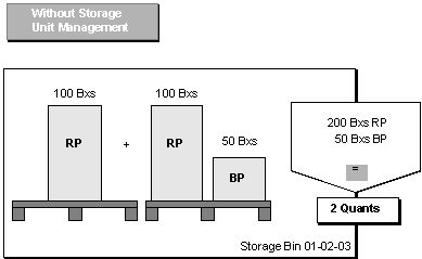 This graphic is explained in the accompanying text