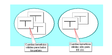 Este gr&aacute;fico es explicado en el texto respectivo