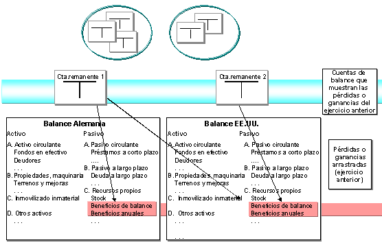 Este gr&aacute;fico es explicado en el texto respectivo