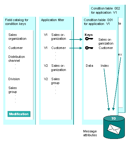 This graphic is explained in the accompanying text