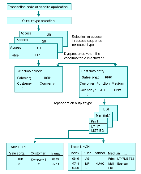 This graphic is explained in the accompanying text