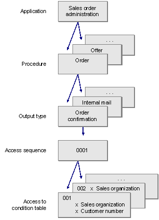 This graphic is explained in the accompanying text