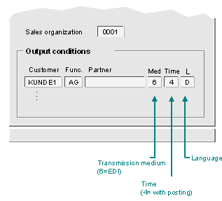 This graphic is explained in the accompanying text