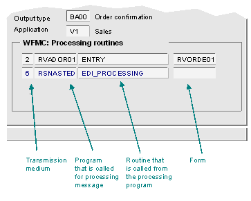 This graphic is explained in the accompanying text