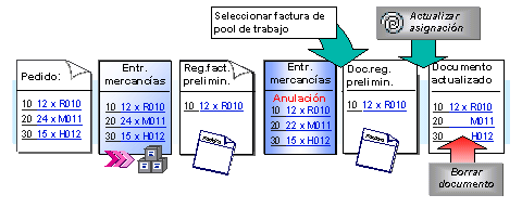 Este gr&aacute;fico es explicado en el texto respectivo