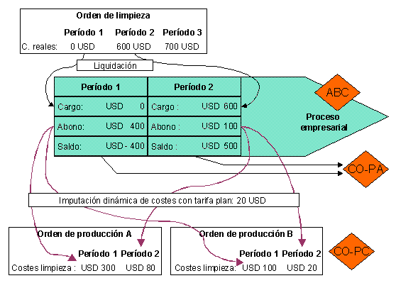 Este gráfico es explicado en el texto respectivo