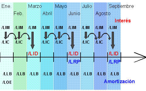 Este gráfico es explicado en el texto respectivo