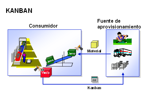 Este gráfico es explicado en el texto respectivo