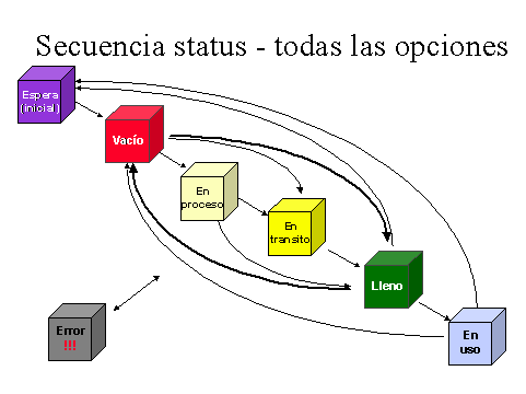 Este gr&aacute;fico es explicado en el texto respectivo