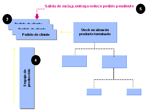 Este gráfico es explicado en el texto respectivo